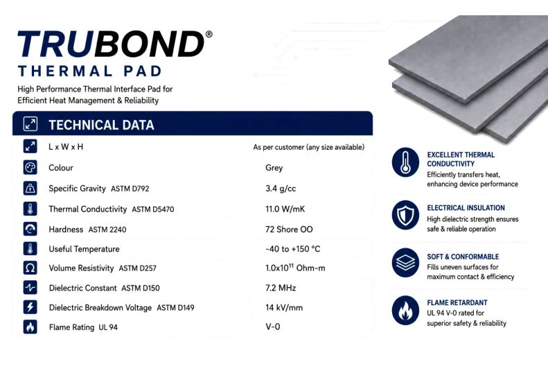 TRUEBOND 9w/mk Thermal Silicone Pad Size- 145x145 Soft Safe Simple to Apply for SSD CPU GPU Chipset Cooling (Pack of 1) (Grey, Thikness-4 MM)