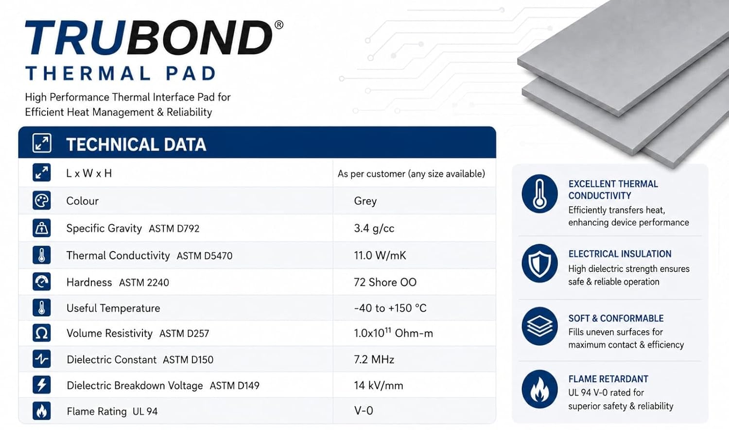 TRUEBOND 12w/mk Thermal Silicone Pad Size- 290x290x1.5mm Soft Safe Simple to Apply for SSD CPU GPU Chipset Cooling - BlUE (Pack of 1)