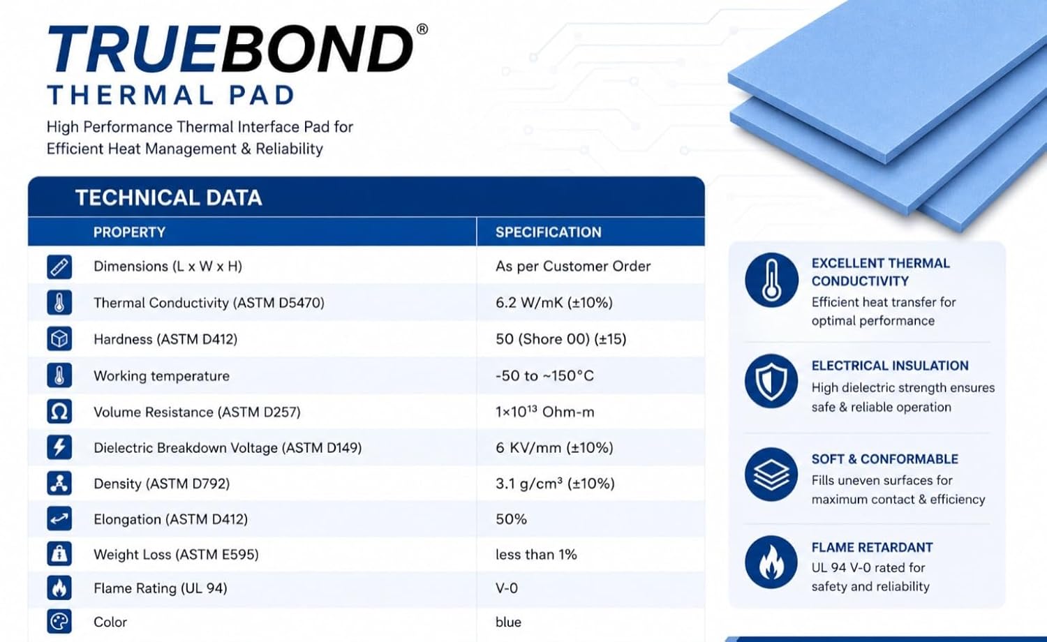 TRUEBOND 6w/mk Thermal Silicone Pad Size- 145x145x3mm Soft Safe Simple to Apply for SSD CPU GPU Chipset Cooling - BlUE (Pack of 1)