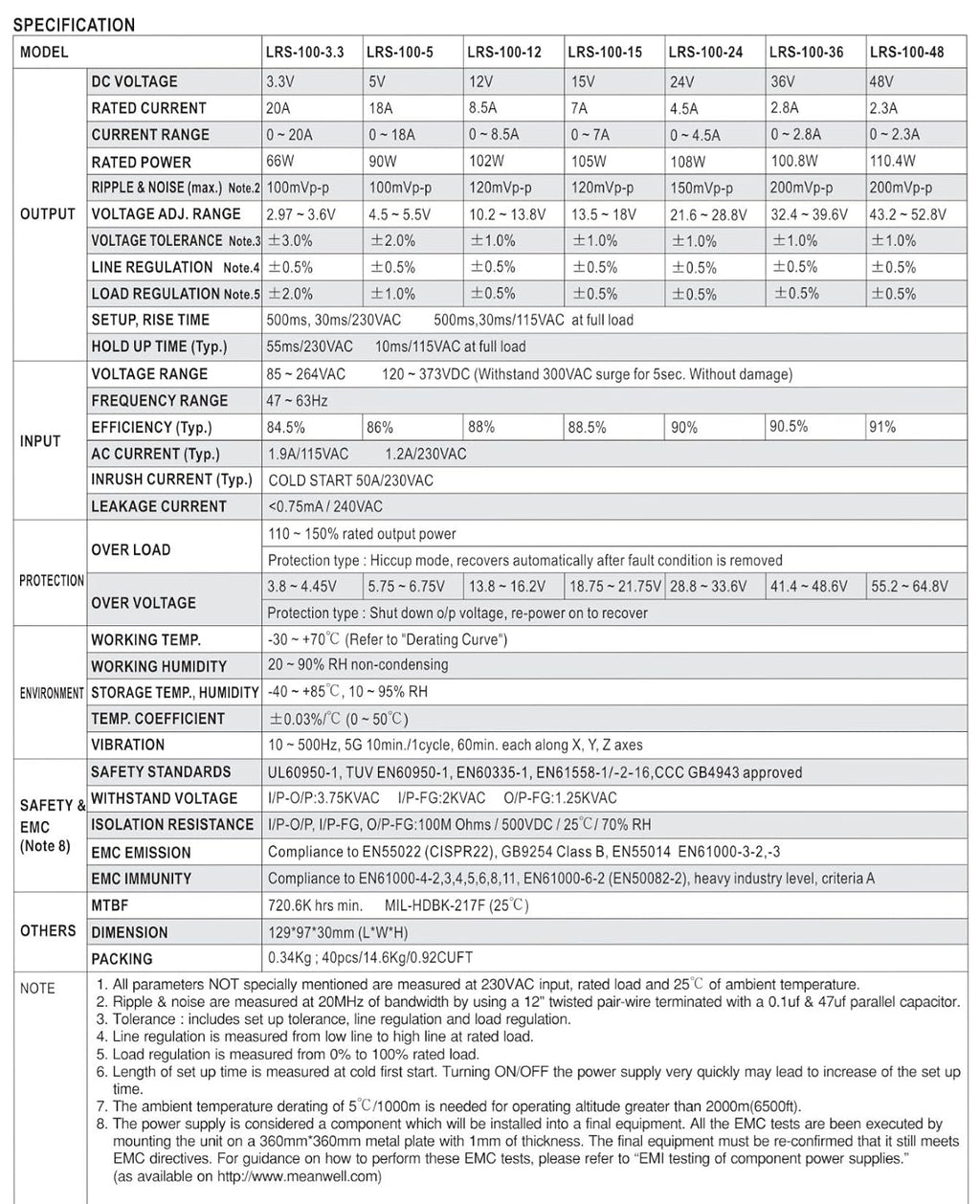 Meanwell SMPS LRS-100-24