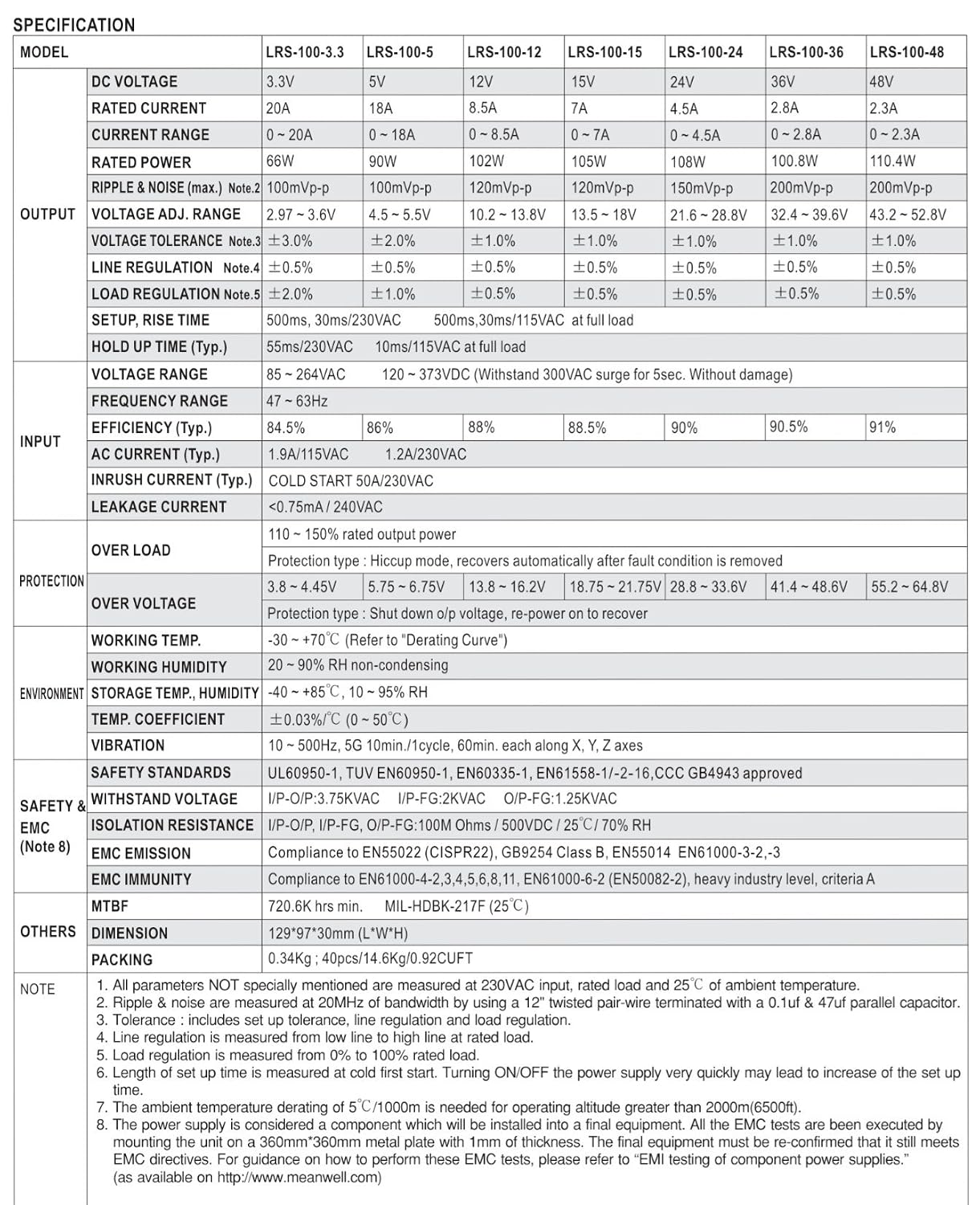 Meanwell SMPS LRS-100-24