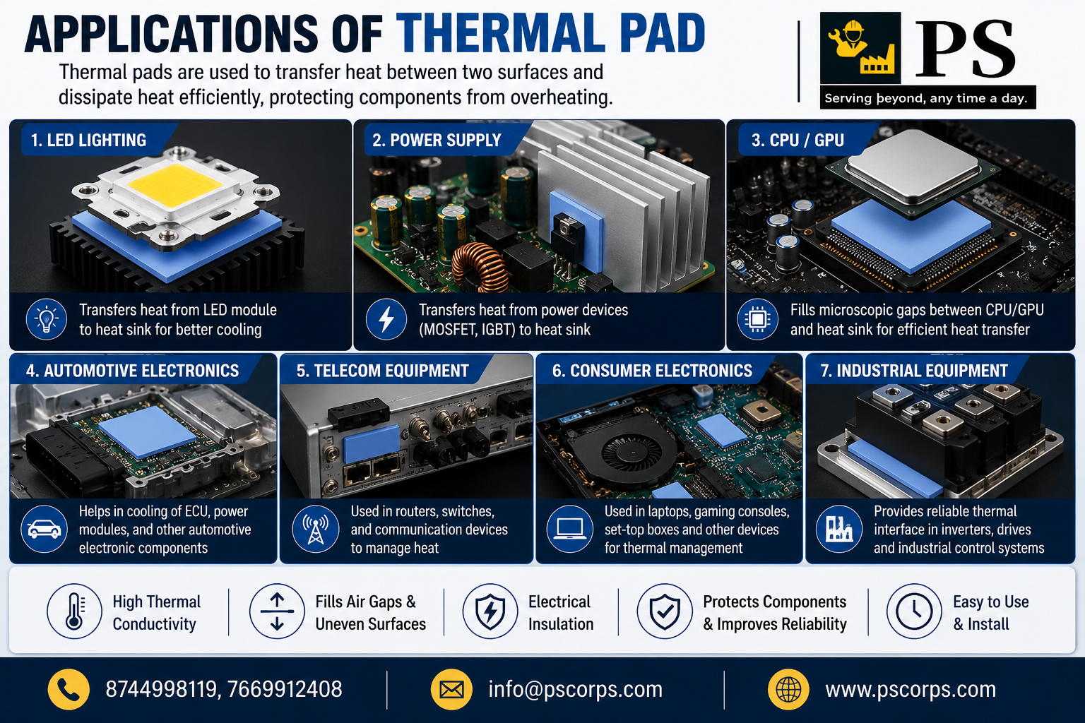 TRUEBOND Thermal Pad 400x200x1mm Thermal Conductive Silicone Pads with 9W/(m⋅K) Thermal Conductivity, Soft Safe Simple to Apply for SSD CPU GPU LED IC Chipset Cooling - Blue